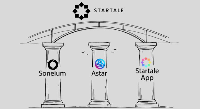 The image depicts a cartoon scene set at a bridge with three columns featuring logos for different companies called Startale Group, Soneum, and Astar Network. These logos are associated with web token and blockchain technology. The text "What is @StartaleGroup? Not an ordinary blockchain. Startale is a Web3 company building the infrastructure to bring billions of people onto the blockchain." is also present in the image, suggesting that the companies discussed here may be related to blockchain and web token technologies.
