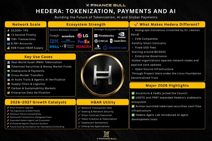 "HEDERA" is written in black text at the top of the image, which is a part of the title.