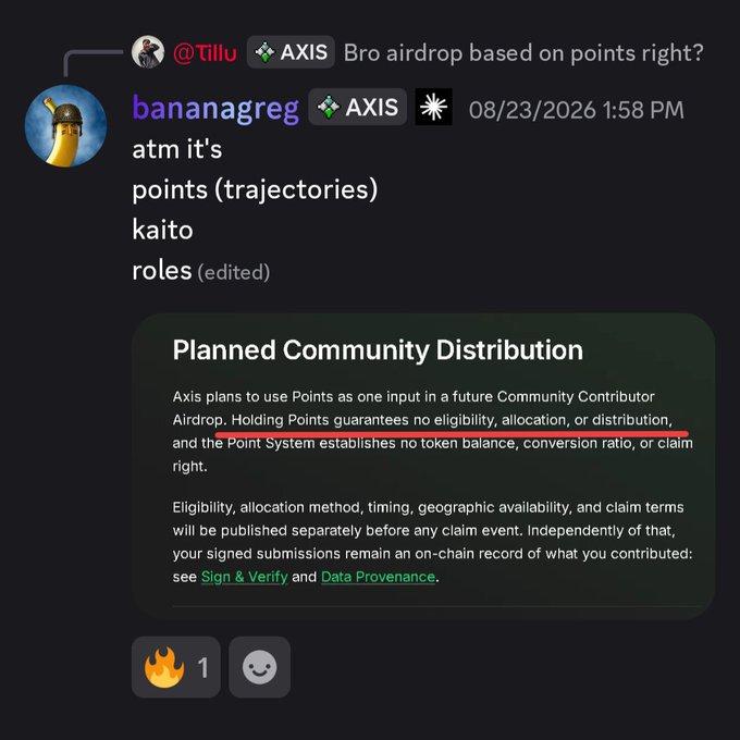 A Discord screenshot from the AXIS community shows a moderator (bananagreg) responding to @Tillu that the airdrop is currently based on Points (trajectories), Kaito, and roles, with an embedded "Planned Community Distribution" notice clarifying that holding Points guarantees no eligibility, allocation, or distribution, and that the Point system establishes no token balance, conversion ratio, or claim right.