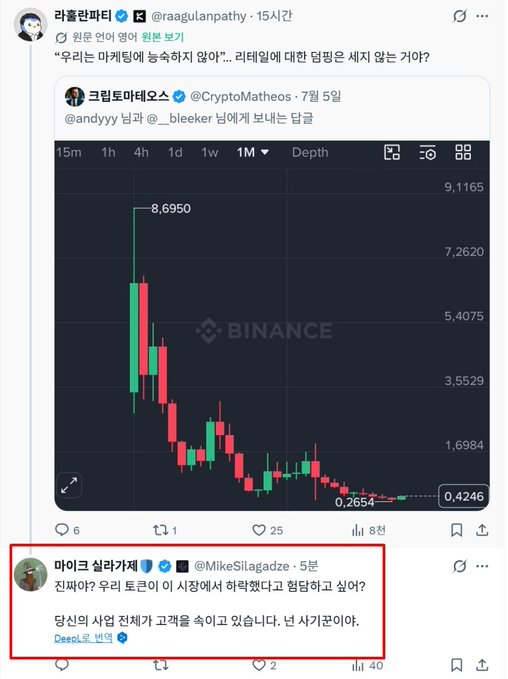 A screenshot of a Twitter/X exchange in Korean where CryptoMatheos posts a Binance candlestick chart showing a token (ticker $BLEEKER) crashing from 8.6950 down to 0.4246, followed by Mike Silagadze's reply admitting his "DeeLock" project is practically dead and apologizing for his past comments about Ethereum.