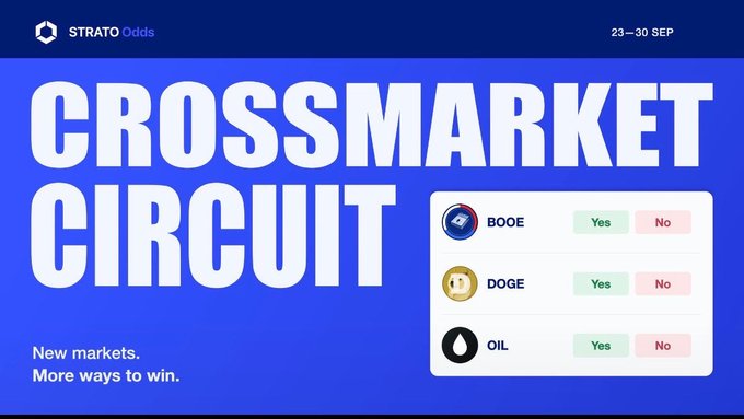 A vibrant blue promotional graphic for STRATO Odds' "CrossMarket Circuit" event (23–30 Sep) featuring prediction markets for BOOE, DOGE, and OIL with Yes/No options, aligning with the post's mention of competition splits across crypto and commodities like oil.