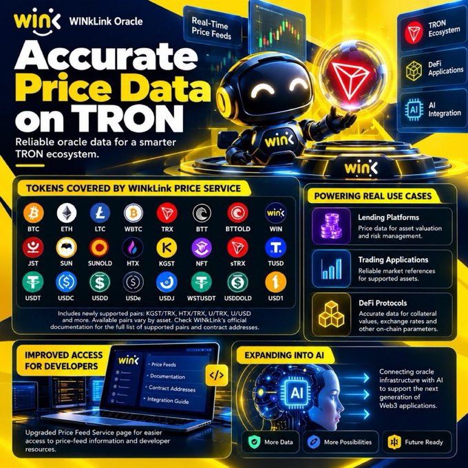 A promotional infographic for WinLink Oracle titled 'Accurate Price Data on TRON' showcasing supported tokens including BTC, ETH, LTC, TRX, and others, with sections on use cases and developer access.