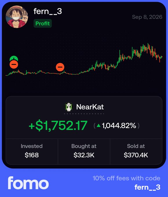 A promotional post by user 'fern__3' dated Sep 8, 2026, showcasing a profit of +$1,752.17 (+1,044.82%) on NearKat token, invested at $168, bought at $32.3K and sold at $370.4K, with FOMO platform branding offering 10% off fees with code 'fern__3'.