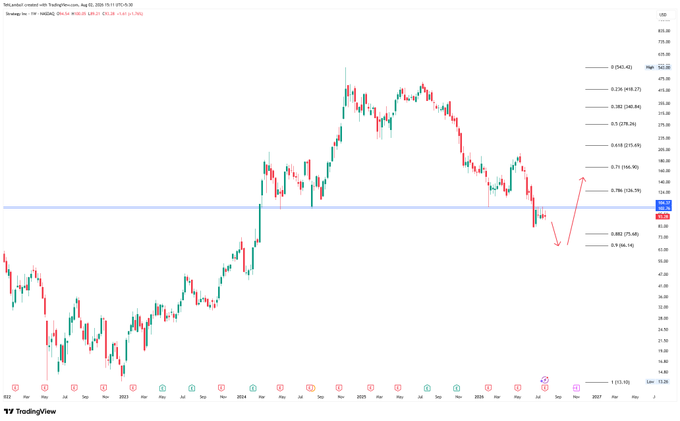 A TradingView candlestick chart for Strategy Inc (MSTR) on NASDAQ, displaying a weekly timeframe with Fibonacci retracement levels (0, 0.236, 0.382, 0.5, 0.618, 0.71, 0.786) and a current price of $321.49.