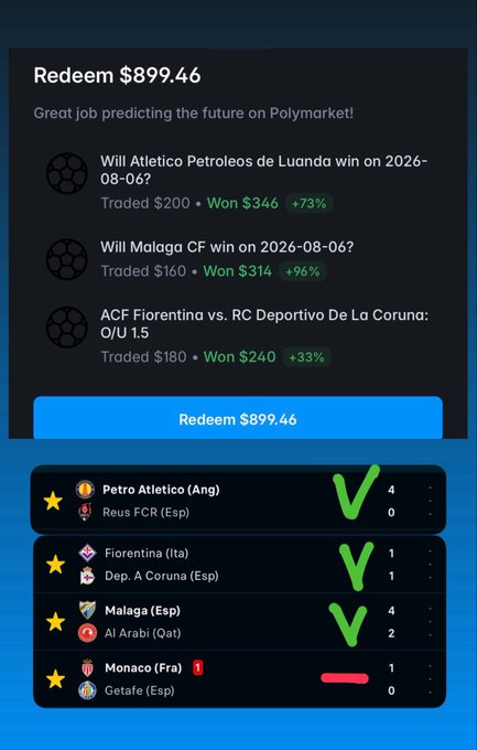A Polymarket redemption screen showing a payout of $899.46 with successful predictions on Atletico Petroleos de Luanda (+73%), Malaga CF (+96%), and ACF Fiorentina vs. RC Deportivo De La Coruna (+33%).
