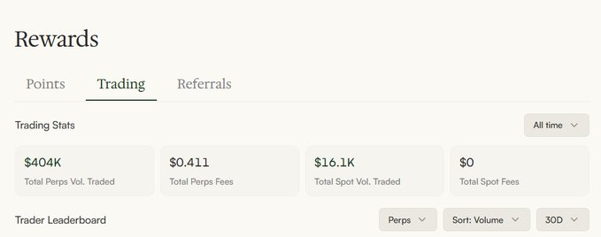 A 'Rewards' dashboard showing the 'Trading' tab with stats including $404K Total Perps Vol. Traded, $0.411 Total Perps Fees, $16.1K Total Spot Vol. Traded, and $0 Total Spot Fees.
