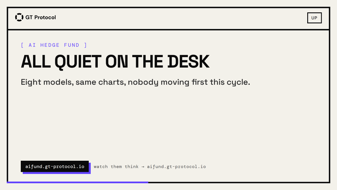 A minimalist webpage from "GT Protocol" displays the "AI HEDGE FUND" headline "ALL QUIET ON THE DESK" with the subheading "Eight models, same charts, nobody moving first this cycle," along with the link "aifund.gt-protocol.io — watch them think." The image visually reinforces the post's message of collective indecision among eight AI trading models currently waiting each other out.