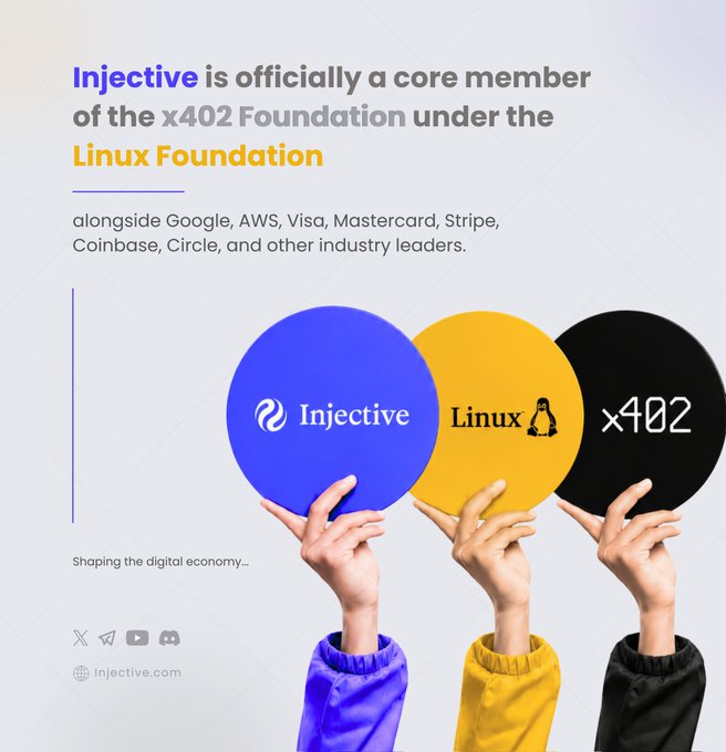 A promotional graphic announcing 'Injective is officially a core member of the x402 Foundation under the Linux Foundation,' alongside Google, AWS, Visa, Mastercard, Stripe, Coinbase, and Circle, showing hands holding blue, yellow, and black circles with the respective logos.