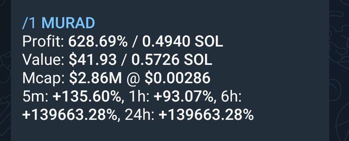 The image displays a trading dashboard for the token "MURAD," showing a profit of 628.69% (0.4940 SOL), a value of $41.93 (0.5726 SOL), and a market cap of $2.86M at $0.00286 per token, with extreme short-term gains of +139663.28% over 6 and 24 hours—directly illustrating the poster's success turning $5 into $43 on the Solana network using Bonkbot.