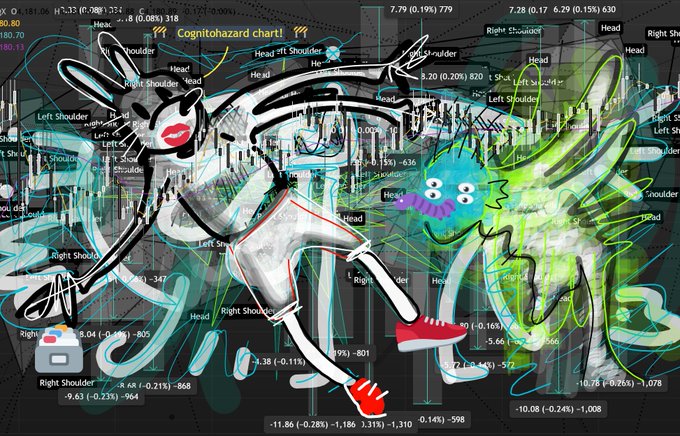 A glitchy, data-art composition overlaid with a stock chart titled 'Cognitohazard chart!' and keypoint annotations labeling body parts like 'Head' and 'Right Shoulder'.