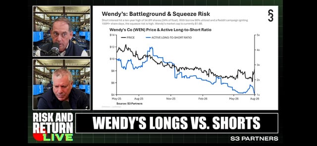 A financial video titled 'WENDY'S LONGS VS. SHORTS' from S3 Partners, featuring a chart of Wendy's Co (WEN) Price vs. Active Long-to-Short Ratio with two speakers in split screens.
