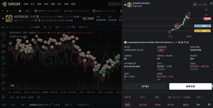 The image shows a cryptocurrency trading platform (GMGN) displaying the trading pair ASTEROID/USDC, with charts and market data on the left and a buy/sell interface on the right showing a recent price surge from $2.84M to $2.36M+. The post celebrates a trader turning 2,500 USDT into 330,000 USDT in 30 minutes on this ASTEROID token, with the visible wallet address "0xa0b9ad5ae7db2ba7d01808c732bcf12f1a5241db" matching the address shown in the image's transaction details, documenting this impressive "土狗" (memecoin) trade.