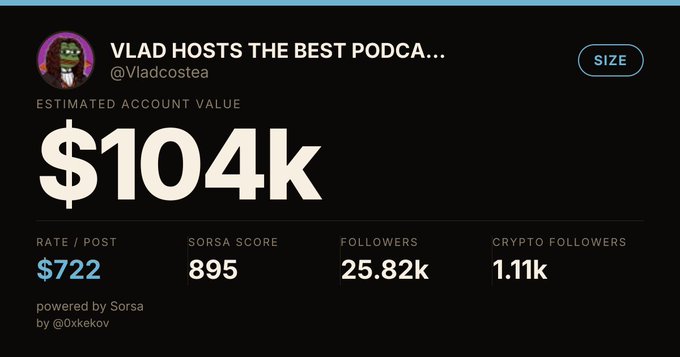 The image shows a Sorsa analytics dashboard for Twitter user @Vladcostea, displaying an estimated account value of $104K, a rate of $722 per post, a Sorsa score of 895, 25.82K followers, and 1.11K crypto followers—directly supporting the caption's claim that each of his tweets is worth $722.