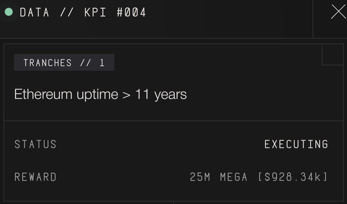 A digital KPI dashboard titled "DATA // KPI #004" displays "Ethereum uptime > 11 years" as the goal, with a status of "EXECUTING" and a reward of "25M MEGA ($928.34k)" tied to the milestone. This visually highlights MegaETH's initiative to reward users with MEGA tokens upon Ethereum reaching its 11th anniversary, reinforcing the post's emphasis on MegaETH's Ethereum-aligned origins.
