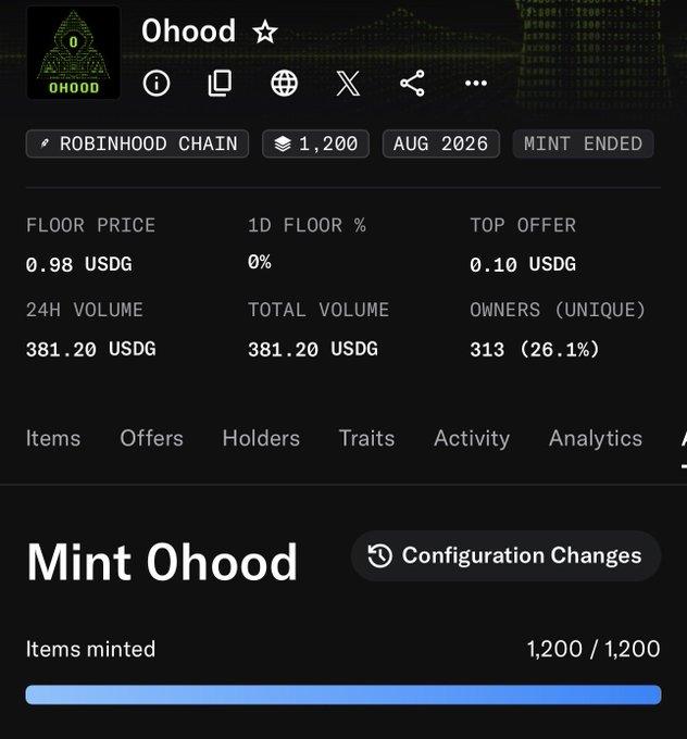 A screenshot of the "Ohood" NFT collection page on Robinhood Chain shows the mint is complete with all 1,200/1,200 items minted, a floor price of 0.98 USDG, top offer of 0.10 USDG, and 381.20 USDG in 24H/total volume across 313 unique owners (26.1%). The post celebrates the completed mint and redirects holders toward the staking portal at 0hood.xyz, noting that the initial boost will settle after a few hours.