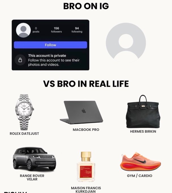 The image contrasts two Instagram profiles: "BRO ON IG" showing a private account with 156 followers and 0 posts, versus "VS BRO IN REAL LIFE" displaying a Range Rover Velar, Rolex Datejust, MacBook Pro, Hermes Birkin, Maison Francis Kurkdjian cologne, and Nike running shoes—mocking the empty online persona of the typical crypto bro who showcases wealth and status items in real life despite having no actual social media presence.