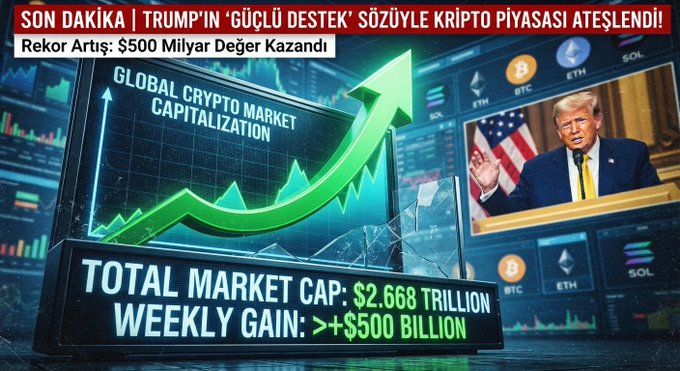 Turkish breaking news graphic reading 'SON DAKİKA | TRUMP'İN GÜÇLÜ DESTEK SÖZÜYLE KRİPTO PİYASASI ATEŞLENDİ!' announcing crypto market cap gains over $500 billion with images of Trump and a green upward chart.