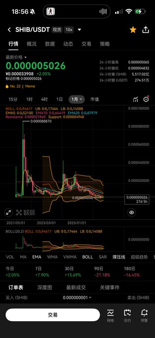 Mobile trading app screenshot showing the SHIB/USDT chart with a current price of 0.000005026, displaying candlestick patterns and technical indicators.