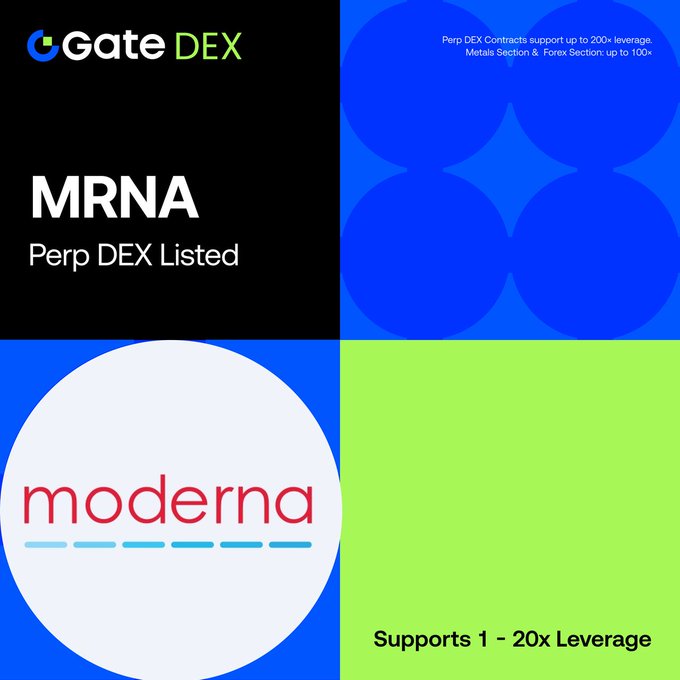 A Gate DEX promotional graphic announcing the new listing of $MRNA (Moderna, Inc.) on its Perp DEX, featuring the Gate DEX logo, the Moderna logo, and text noting support for 1–20x leverage alongside additional details about up to 200x leverage on Perp DEX contracts.