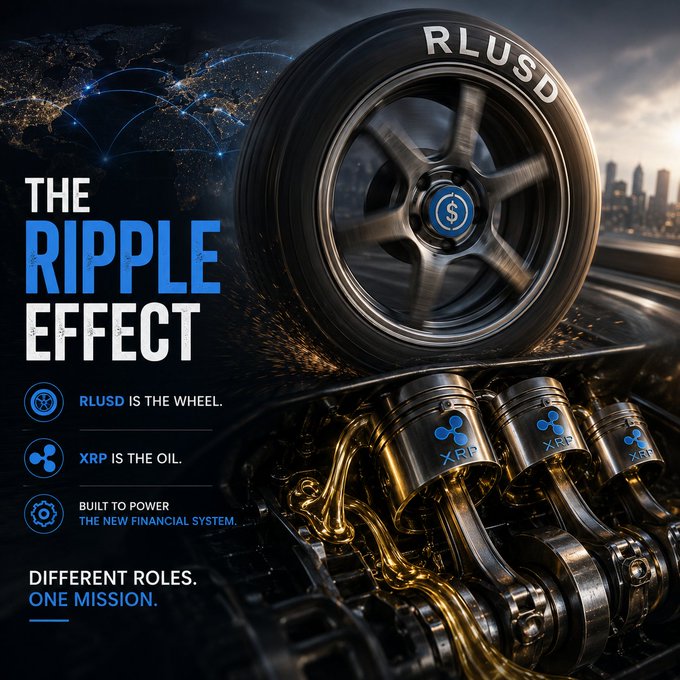A promotional graphic titled "The Ripple Effect" showing a spinning car wheel with "RLUSD" on the tire and XRP pistons, symbolizing RLUSD as the wheel and XRP as the oil.