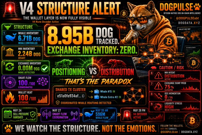 The image shows a poster with a dog wearing glasses sitting at a computer desk, surrounded by various colorful illustrations of different objects such as a wallet, a cell phone, and a computer monitor. The text on the poster explains that the wallet layer is now fully visible, which means it's time to watch the structure summary V4 changed today because of Bitcoin. This change has led to the wallet becoming more transparent than ever before. The poster also mentions that the wallet layer is now fully visible, and there are several key points about the wallet layer in the image: 
1. The wallet layer is now fully visible.
2. The wallet layer is now fully visible because of Bitcoin.
3. The wallet layer is now fully visible due to a change in the structure summary V4.
