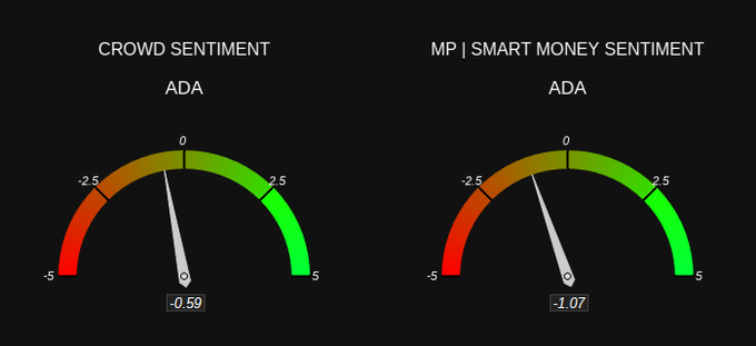 The image shows two bars, one representing "Crowd Sentiment" and the other representing "MP/Smart Money Sentiment". The first bar has a color gradient from red at the top to yellow and green at the bottom. The second bar represents money sentiment, with a color gradient from red at the top indicating negative sentiments about money and an orange hue at the bottom suggesting neutral or positive opinions.