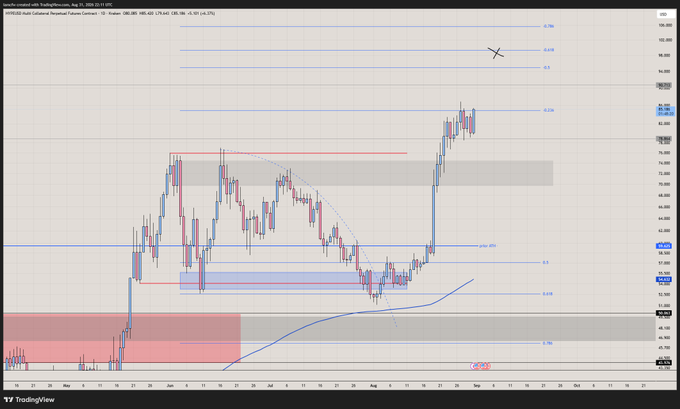 A TradingView daily chart of VeChain (VET/USD) showing price action with Fibonacci retracement levels and a blue trend line.