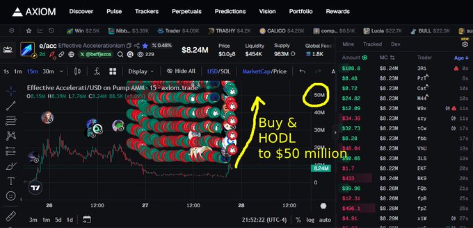 A cryptocurrency trading chart on AXIOM shows the 'e/acc Effective Accelerationism' token with a price of $8.24M, overlaid with cartoon animal stickers and handwritten text reading 'Buy & HODL to $50 M'.