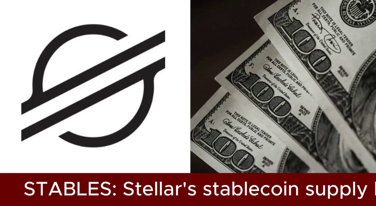 The image features an infographic that illustrates a comparison between the value of Stellar's stable coin supply and a stack of US $100 bills. There are three stacks of money, each stacked one below the other with the largest stack placed on top. The two main visual elements in this illustration are a black graphic of the logo for the Stellar cryptocurrency, which has a circular shape within a black circle, and a set of three dollar bills arranged horizontally across it. Below these images, there is text that reads "STABLES: Stellar's stablecoin supply has jumped +74% in the last week! According to data from @DefiLlama , @StellarOrg its market cap has surged to !"