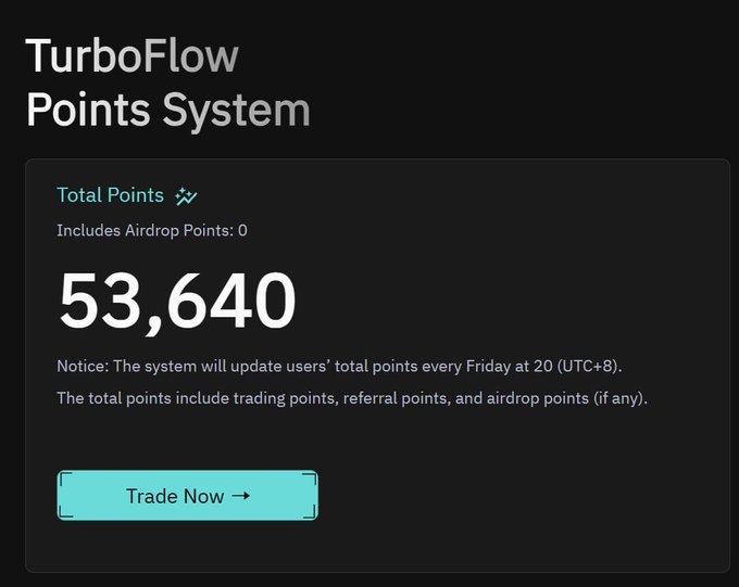 A dark-themed webpage displaying 'TurboFlow Points System' with Total Points of 53,640, including a 'Trade Now' button and notice about weekly point updates.