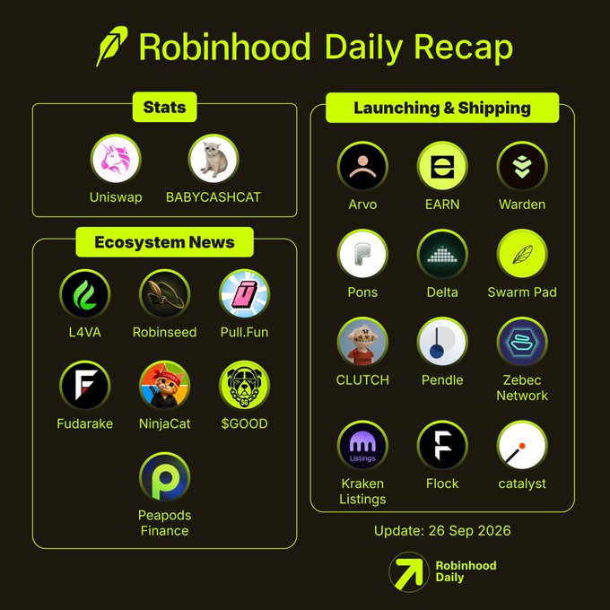 A 'Robinhood Daily Recap' graphic highlights Ecosystem News (featuring Uniswap and BABYCASHCAT under Stats, plus L4VA, Robinseed, and Peapods Finance) and Launching & Shipping projects (including Arvo, EARN, Warden, and Flock), dated 26 Sep 2026.