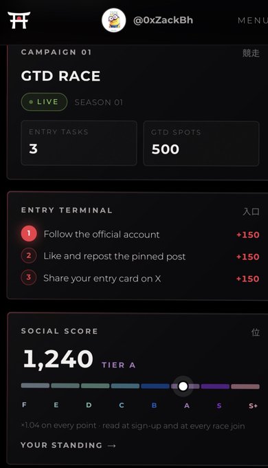 A mobile app interface for a 'GTD RACE' campaign shows entry tasks (follow, like, share) and a social score of 1,240 at Tier A under the handle @0xZackBh.