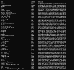 The image displays a terminal-style text log listing ticker symbols for RWA tokens, ETFs, and cryptocurrencies available on Robinhood, including Apple (AAPL), NVIDIA (NVDA), Tesla (TSLA), Microsoft (MSFT), SPY, QQQ, SPMO, and more. It appears to be a technical "alpha leak" showcasing 88 RWA tokens, 11 ETF tokens, and 8 crypto tokens available on Robinhood's platform.