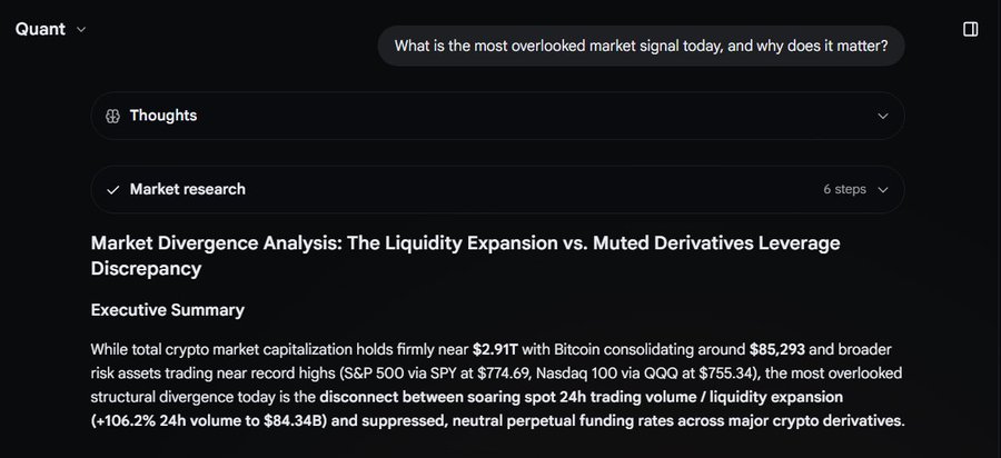 A dark-themed interface titled 'Quant' displays a market research analysis titled 'Market Divergence Analysis: The Liquidity Expansion vs. Muted Derivatives Leverage Discrepancy,' discussing crypto market cap and Bitcoin pricing.