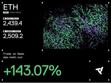 Crypto price graphic showing ETH at $2,439.4 and an order price of 2,509.2, with a +143.07% gain and colorful particle artwork, noting 'Trade on Nado app.nado.xyz'.