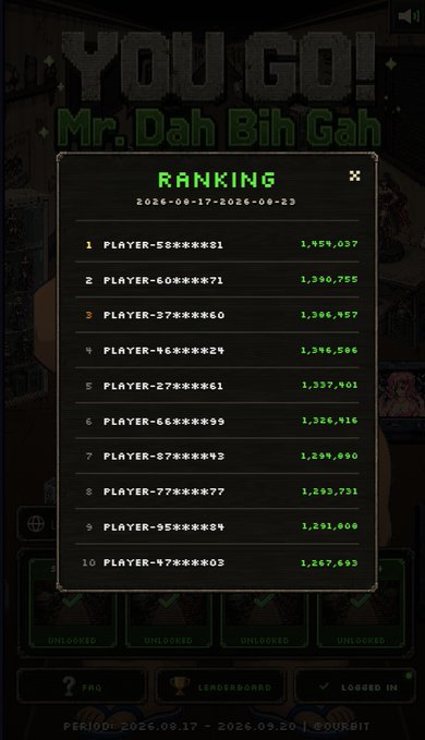 A pixel-art style ranking screen titled 'YOU GO! Mr. Dah Bih Gah' displays a leaderboard for the period '2026-08-17 - 2026-08-23', listing player scores with 'PLAYER-58*****81' in first place at 1,454,037 points.
