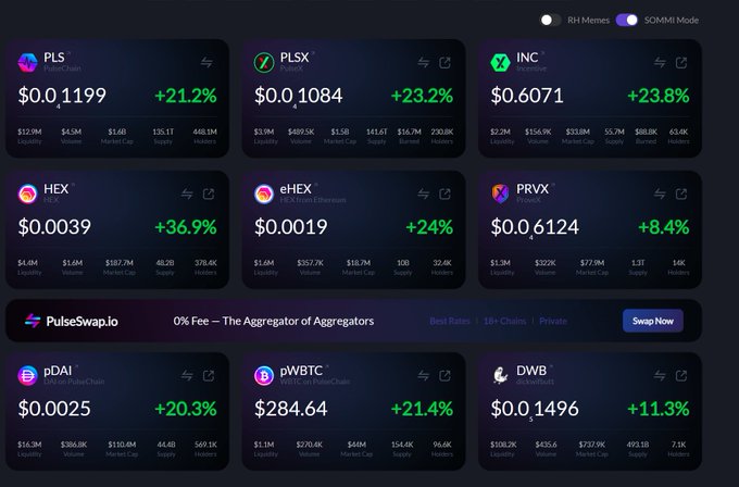 A crypto dashboard displays real-time price data for PulseChain (PLS) at $0.1199 (+21.2%), PLSX at $0.1084 (+23.2%), INC at $0.6071 (+23.8%), HEX at $0.0039 (+36.9%), eHEX at $0.0019 (+24%), PRVX at $0.6124 (+8.4%), pDAI at $0.0025 (+20.3%), pWBTC at $284.64 (+21.4%), and DWB at $0.1496 (+11.3%), visually confirming the post's claim that PulseChain and its ecosystem tokens are rallying significantly.