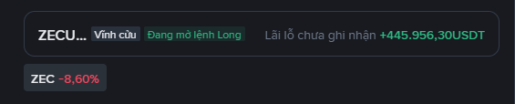 A dark screen showing cryptocurrency information with the ticker 'ZECU...' displaying 'Đang mở lệnh Long', 'Lãi lỗ chưa ghi nhận +445,956.30USDT', and a price change of '-8.60%'.