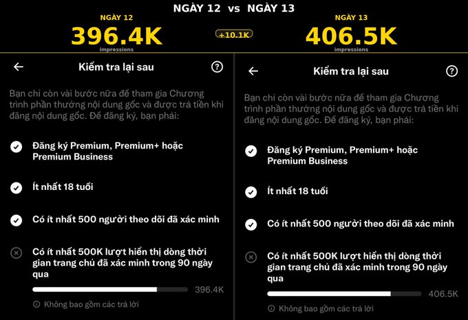 Vietnamese-language comparison showing Twitter/X impression requirements between Day 12 (396.4K) and Day 13 (406.5K, +10.1K), with Premium registration, age 18+, and 500K+ impressions requirements displayed.