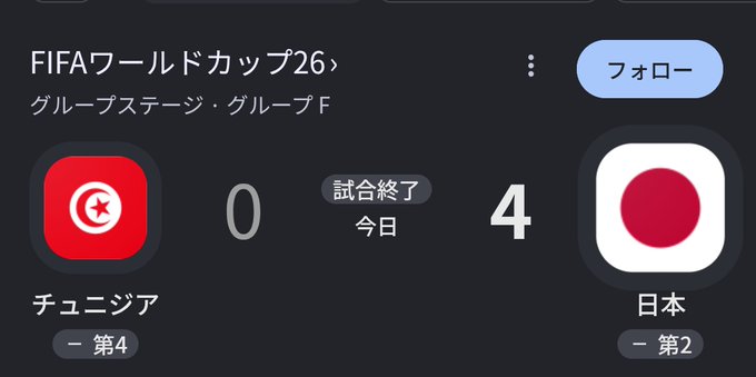 ร้างสาย่ปอย้ำเห็น. The post says that a sports event has been played, where Tunisia won by 4 points against Japan.