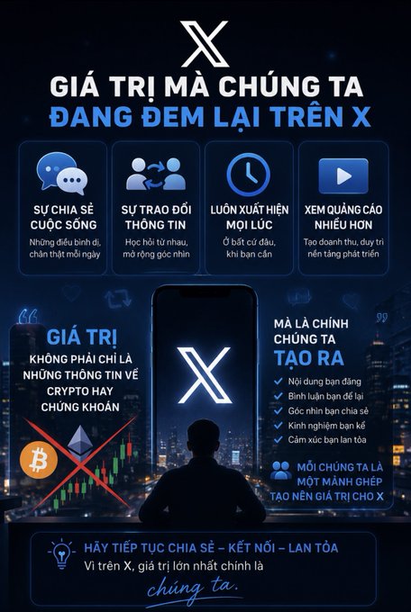 A Vietnamese-language promotional graphic with a large 'X' logo at the top, titled 'GIÁ TRỊ MÀ CHÚNG TA ĐANG ĐEM LẠI TRÊN X', listing features like 'SỰ CHIA SẺ CUỘC SỐNG' and 'MÃ MÀ CHÍNH CHÚNG TA TẠO RA' over a background image of a person looking at a city skyline.