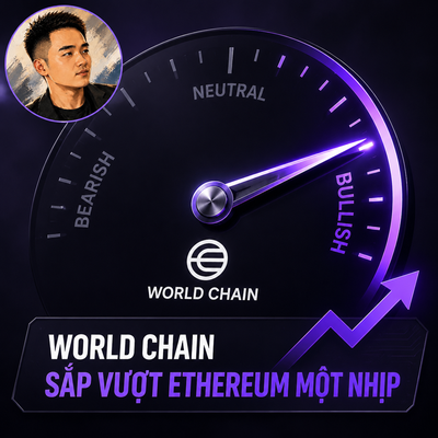 The image features a stylized speedometer/gauge with the needle pointing toward the "BULLISH" side, alongside the World Chain logo and a small portrait photo of a man in the upper left corner, with text reading "WORLD CHAIN - SẮP VƯỢT ETHEREUM MỘT NHỊP" (Vietnamese for "About to surpass Ethereum by a beat"), visually emphasizing the post's message that World Chain will outpace Ethereum by activating EIP 7928 on mainnet on August 17.