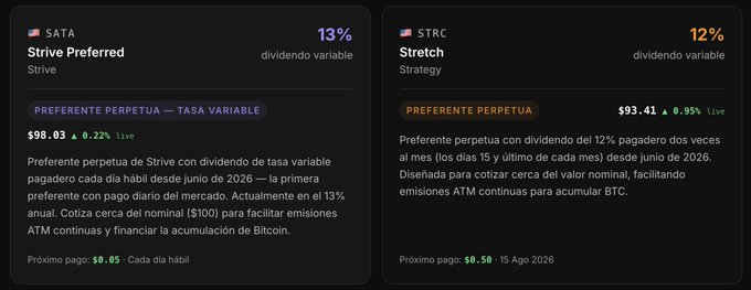 An informational graphic comparing two financial instruments: 'Strive Preferred' (ticker $ATA) with a variable 13% dividend, and 'Stretch' (ticker $STRC) with a 12% dividend priced at $93.41.