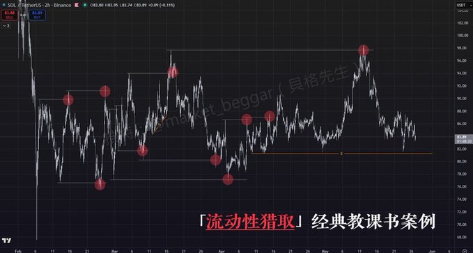 The image shows a computer screen displaying a scatter plot for the stock market with red dots representing price changes. The text on the image indicates an analysis of a "breakout trader" named "shura" who has been focusing their attention on this particular stock. This stock is located in the bottom left corner, and it appears to have experienced significant growth recently, as evidenced by its upward trend. Additionally, there are red dots all over the graph that represent other stocks, indicating broader market trends or fluctuations at the time of the data collection.