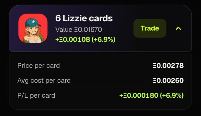 A cryptocurrency or digital card trading interface showing 6 Lizzie cards with a value of Ξ0.01670, displaying price per card, average cost, and profit/loss metrics in Ethereum (Ξ).