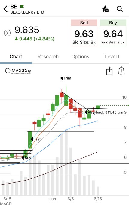 The image shows a smartphone screen displaying a chart with Bollinger Bands analysis, which tracks stock prices for Blackberry Ltd over the past several months. The graph shows the price fluctuations of Blackberry's share value from July through May 2015. There are also two arrows in red and green colors on the chart that indicate the direction of change within each period or timeframe during this time frame. This image could be used to describe a stock analysis tool that helps track stock performance over time, providing insights into trends and potential investment opportunities.