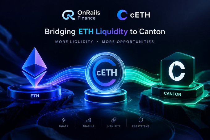 An OnRails Finance and cETH promotional graphic reading 'Bridging ETH Liquidity to Canton,' showing ETH and Canton coin tokens connected by flowing streams.