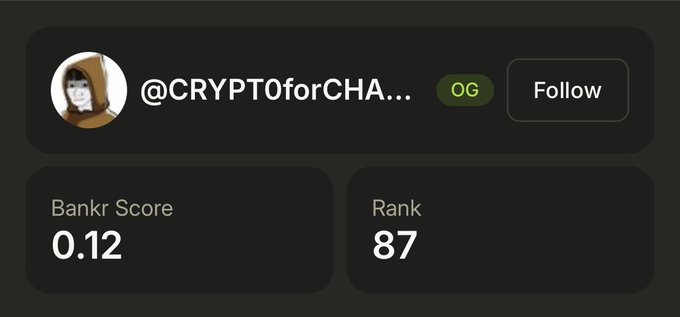 A user profile for "@CRYPT0forCHA..." with an OG badge, showing a Bankr Score of 0.12 and a Rank of 87.