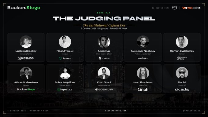 A promotional banner for 'BackersStage' advertises 'THE JUDGING PANEL' for 'The Institutional Capital Era' at Singapore TOKEN2049 on 9 October 2024, featuring headshots and titles of 10 judges including Lachlan Brokey (Kosmos) and Noah Frankel (Jsquare).