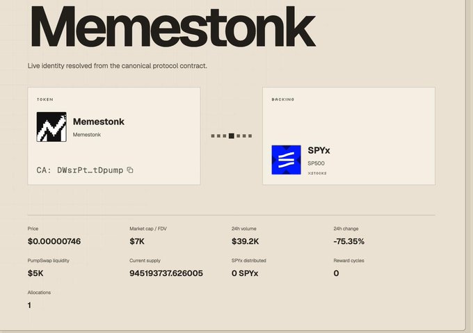 A digital dashboard titled 'Memestonk' displaying a memecoin token backed by SPYx SP500 xstocks, showing a price of $0.00000746, market cap of $7K, 24h volume of $39.2K, and a 24h change of -75.35%.